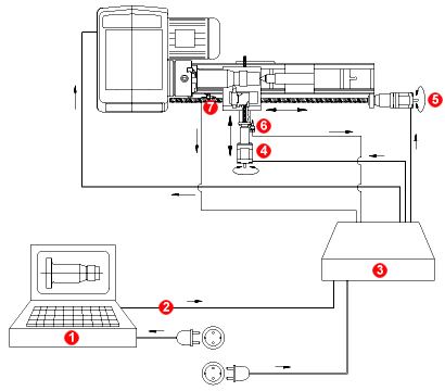 精密車床 PD400/CNC NO24500(圖7)